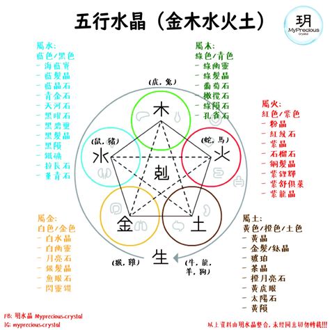 五行属金的水晶|五行水晶是什麼？必學五行水晶分類指南 